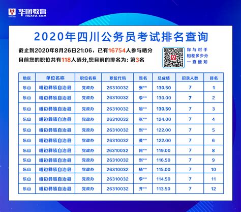 2023年河南省公务员18地区进面分数分析！选岗参考 - 知乎