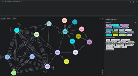 Image result for Graph Database Visualization Tool