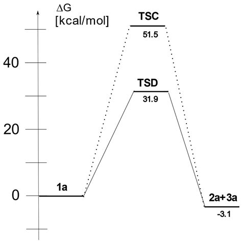 A Mechanistic Insight into the Molecular Mechanism of the Thermal ...