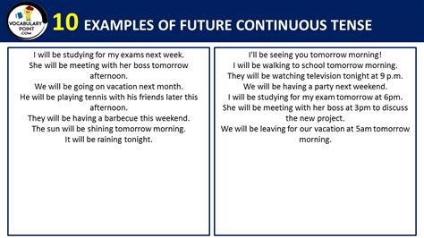 Future Continuous 的图像结果