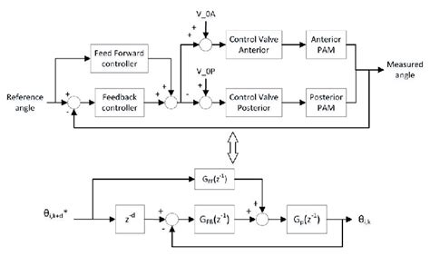 Image result for Controlled Diagram Example
