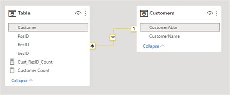 Solved: Counting subsets of rows - Microsoft Fabric Community