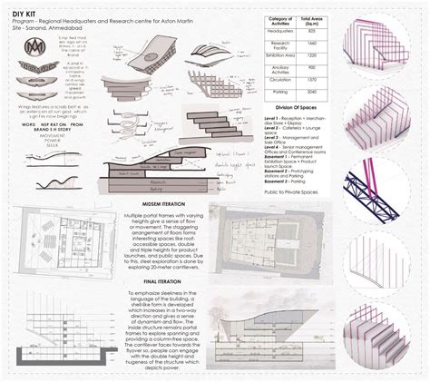 STAGGERING MAGNITUDE: An Automotive Hub for Aston Martin | CEPT - Portfolio