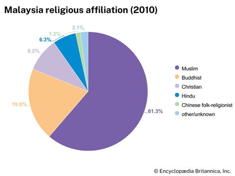 Malaysia - Islam, Buddhism, Hinduism | Britannica