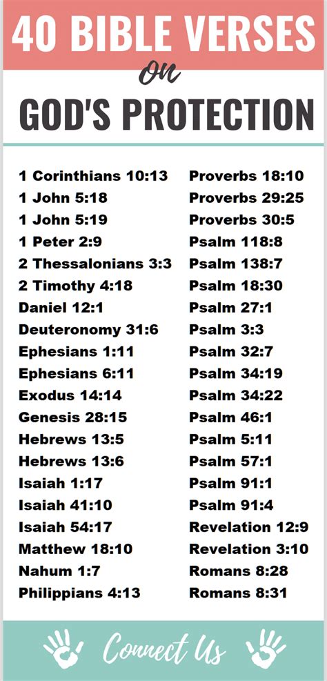 Image result for Scriptures On God's Protection