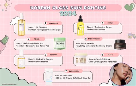 https://kbeautynotes.com/wp-content/uploads/2024/06/Korean-Glass-Skin-Routine-1.png