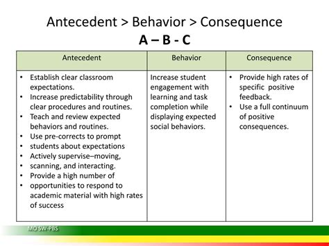 PPT - Delete this Slide. PowerPoint Presentation, free download - ID:382706