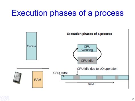 scheduling algorithm tutorial 的图像结果