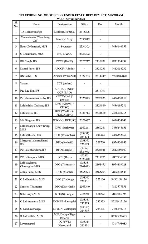 Environment, Forests & Climate Change Department, Government of Mizoram ...