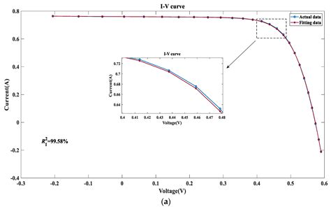 Radial Basis Function Based Meta-Heuristic Algorithms for Parameter ...