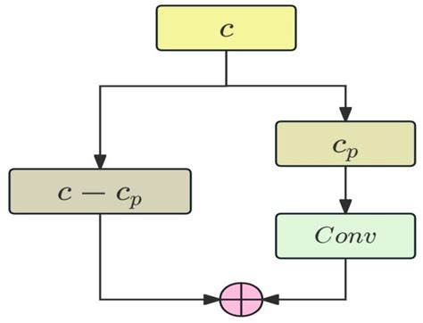 Complex-Scene SAR Aircraft Recognition Combining Attention Mechanism ...