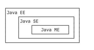 Types of Java Programming Language 的图像结果
