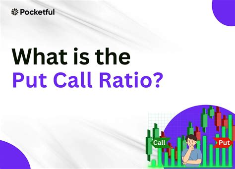 Put Call Ratio (PCR): Meaning, Formula, Interpretation & Uses - Pocketful