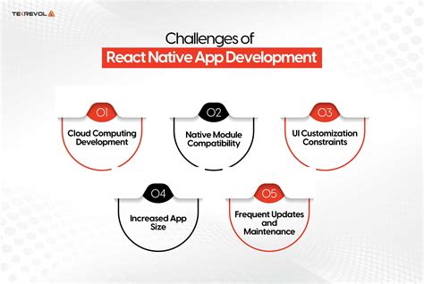 Image result for React Native Code Development