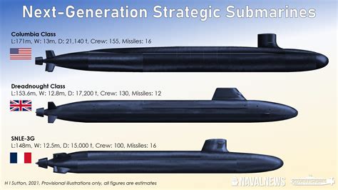New Submarines Compared: Columbia Class, Dreadnought Class And SNLE-3G - Naval News