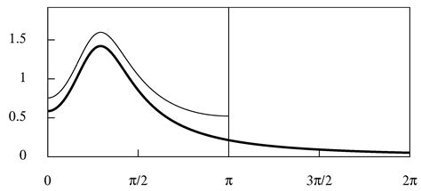 Linear Stochastic Models in Discrete and Continuous Time