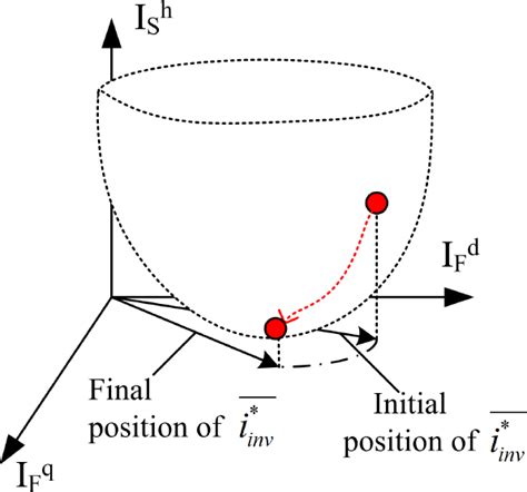 Image result for Quantum Algorithms GD