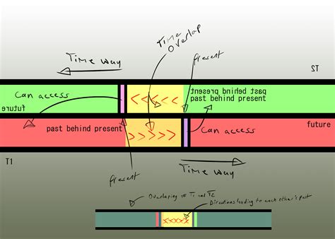 How I understand TENET : tenet