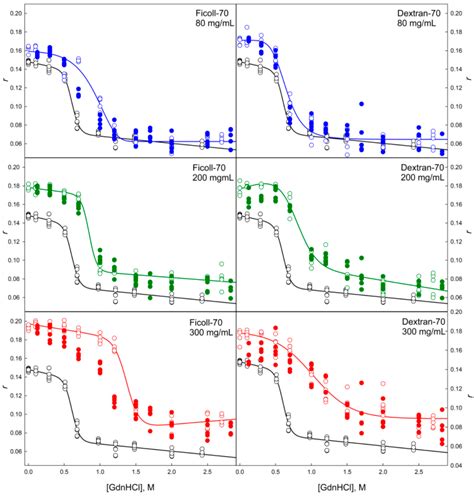 Structure and Conformational Properties of d-Glucose/d-Galactose ...