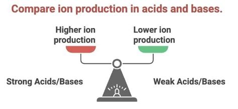 Cheat Sheet Acids, Bases and Salts - Science Class 10 PDF Download