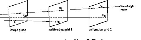 Camera Resectioning 的图像结果
