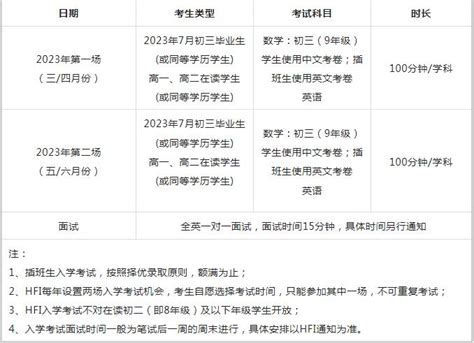 广州国际学校丨广东实验中学AP国际课程2023年入学详解及考试要求 - 知乎