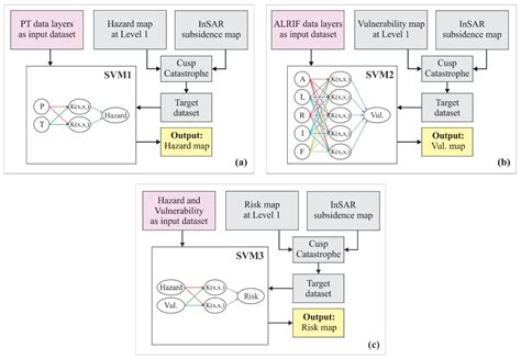 Mapping Risk to Land Subsidence: Developing a Two-Level Modeling ...