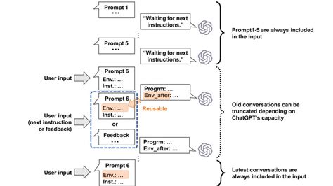 Image result for Basic Conversation Structure