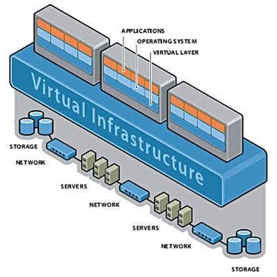 Image result for Add Virtual Machine to Existing App