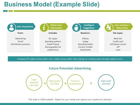 Sample Start-Up Business Model Slide 的图像结果