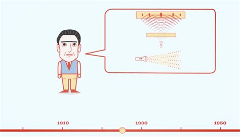 Image result for Integrated Quantum Optics Animation