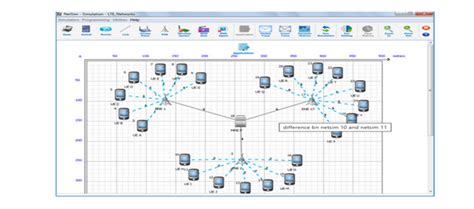 Equipment Consultancy