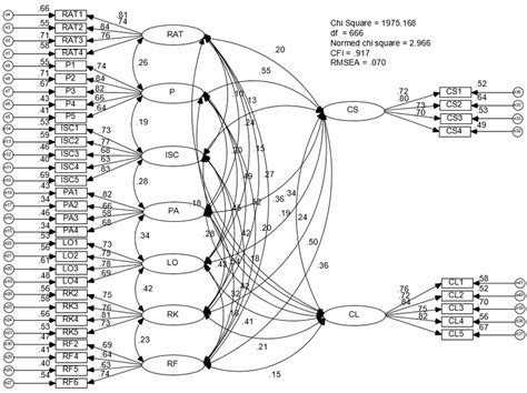 Image result for Modeling with First Order Equations