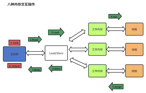 Setmnemonic Java Syntax 的图像结果