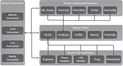 Interconnection of Gauss Malware with Stuxnet, Duqu & Flame