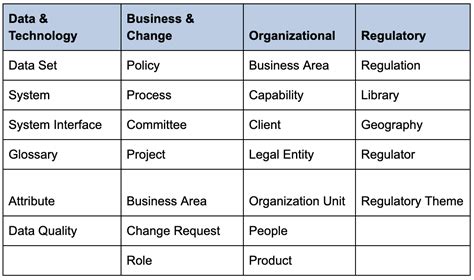 Image result for Informatica Axon API
