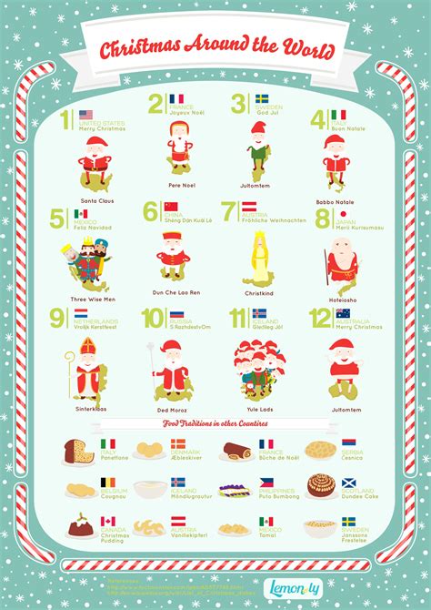 Holidays Around The World Printables