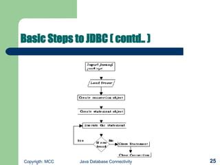 Tutorial On Connecting Java to a Databaes 的图像结果