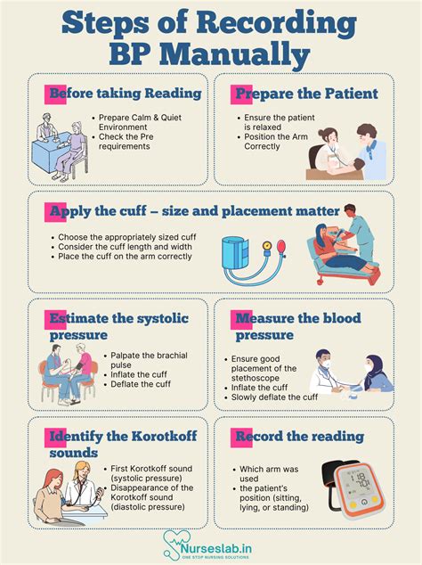 How to take manual Blood Pressure readings: A step-by-Step Guide - Nurseslab