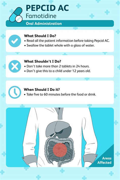What Are The Long Term Effects Of Famotidine On Your Health