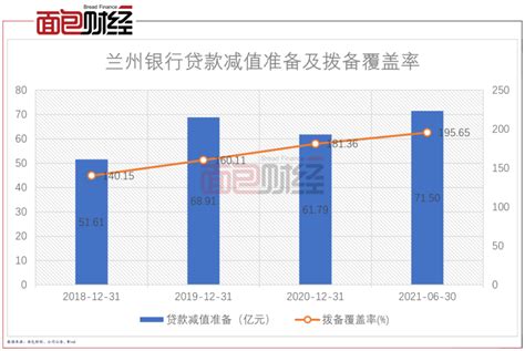 兰州银行成功登陆深交所主板，甘肃省A股上市银行第一股诞生_发展_地方_市场