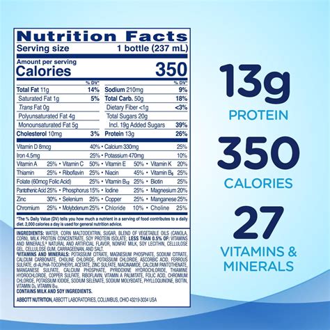 How Much Sugar Is In Ensure Plus? A Nutritional Breakdown