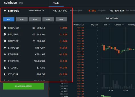 Image result for How to Read Coinbase Pro Chart