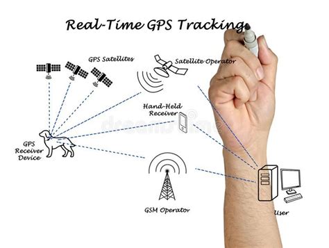 Image result for Real-Time GPS Tracking Apps