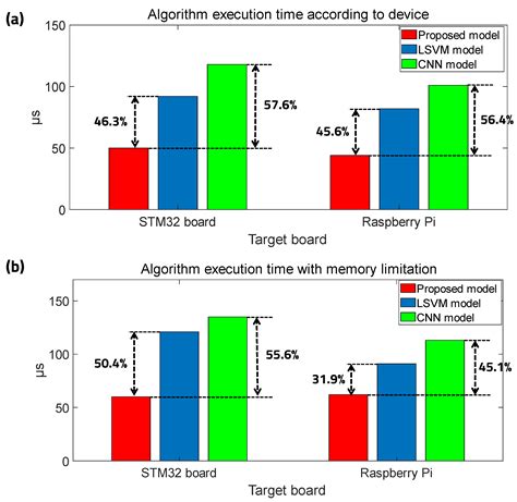 Low-Power On-Chip Implementation of Enhanced SVM Algorithm for Sensors ...