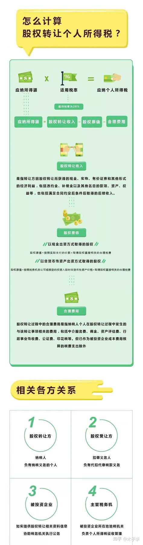 东胜惠州市股权转让纳税申报步骤Word模板下载_编号lgdyymkg_熊猫办公