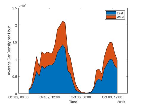 Image result for How to Use MATLAB to Visualize Data