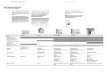 ReliOn Prime Control Solution 的图像结果