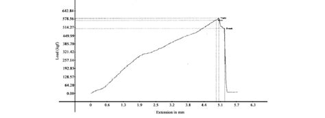 Image result for Load Extension Graph