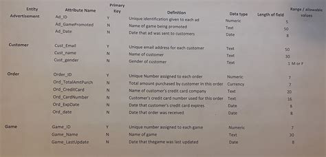 Image result for How to Create Data Dictionary